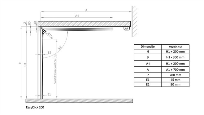 Tehnički uslovi ugradnje EasyClick 200 - za standardna vrata
