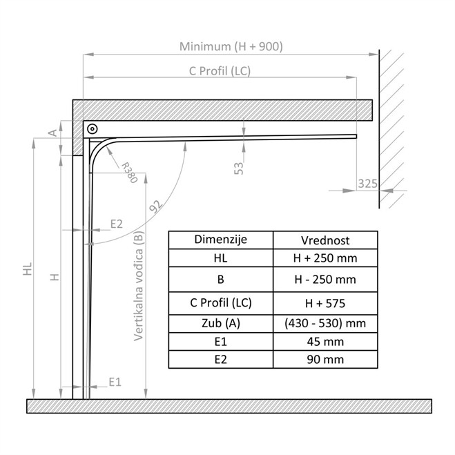 Tehnički uslovi ugradnje standard - osnovni montažni zahtevi